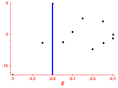 Strength function log